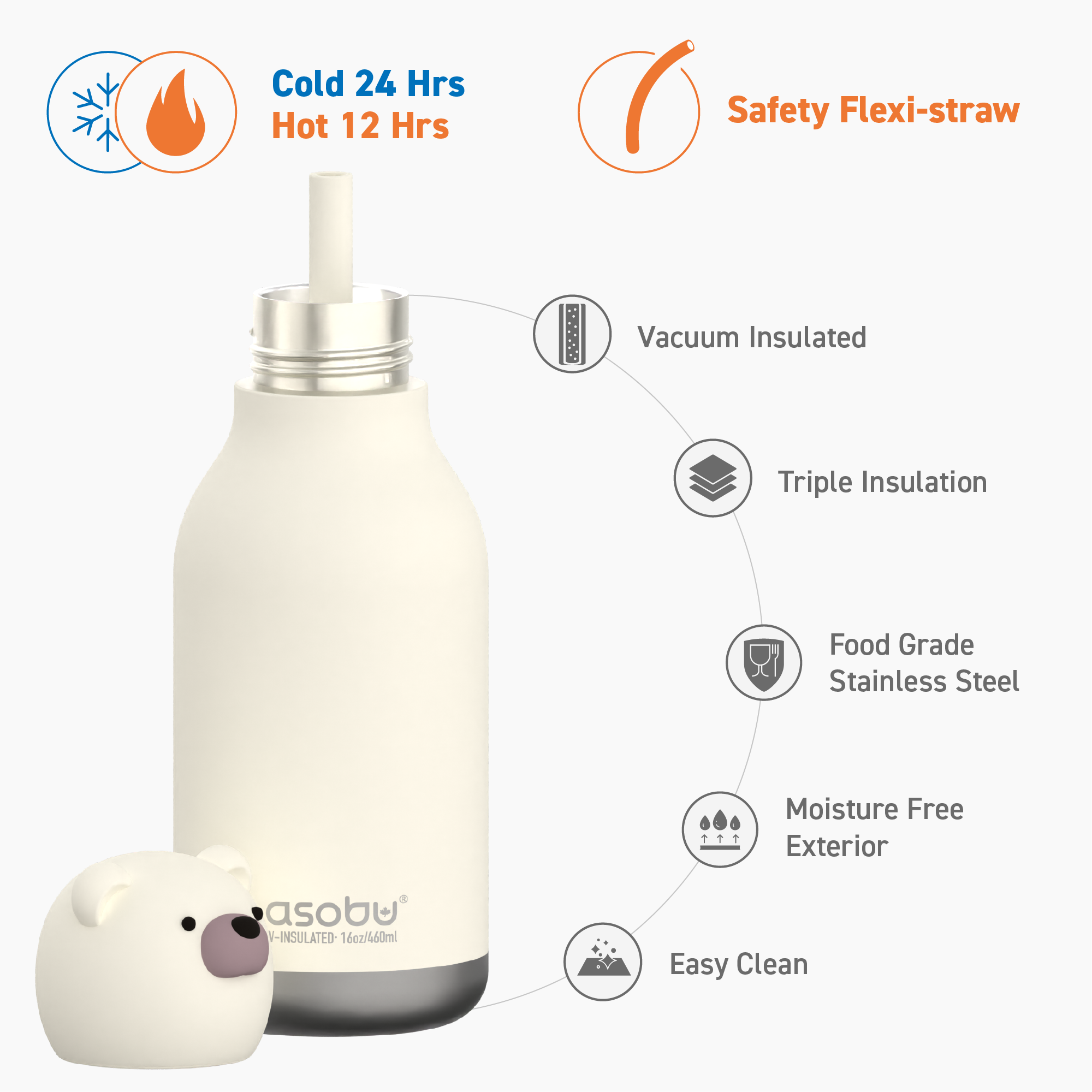 Gourde isotherme Ours blanc Bestie - 460 ml